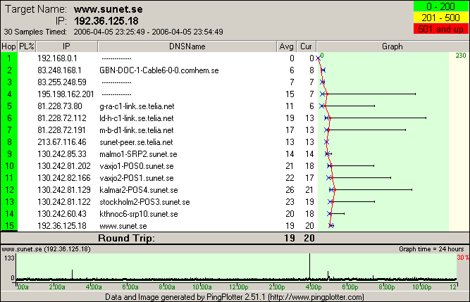 Pingplottern 01