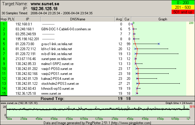 Pingplottern 02