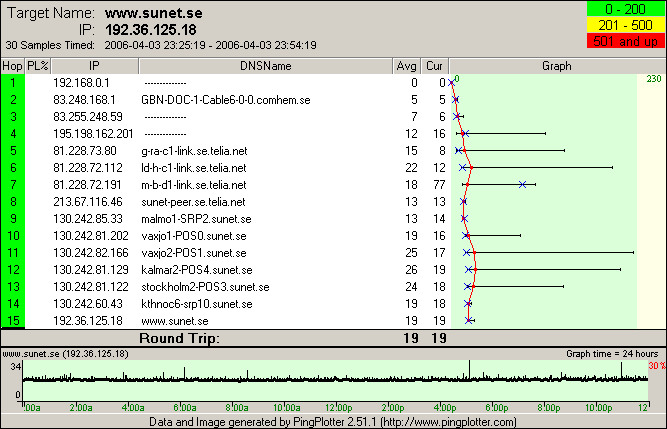 Pingplottern 03