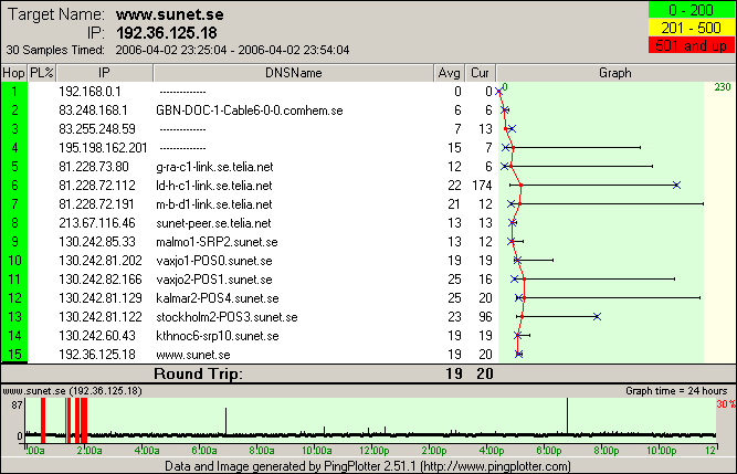 Pingplottern 04