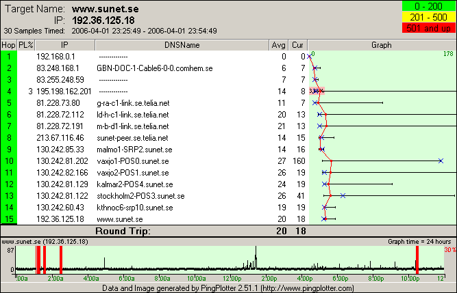 Pingplottern 05