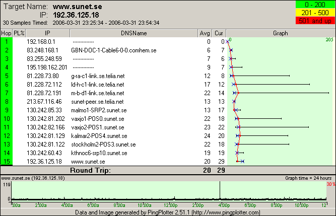 Pingplottern 06