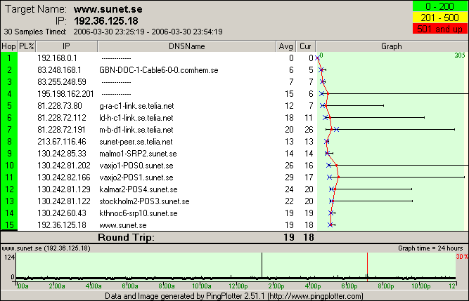 Pingplottern 07